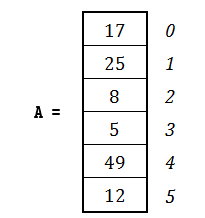 Bubble Sort Algorithm