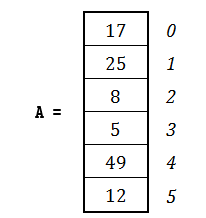 Bubble Sort Algorithm with C++ Code, Sorting Algorithms