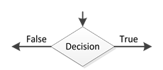 What is a Flowchart? – Aristides S. Bouras