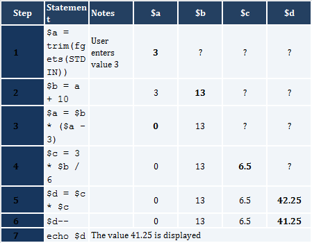 Solved Can someone help me create a tracing table for