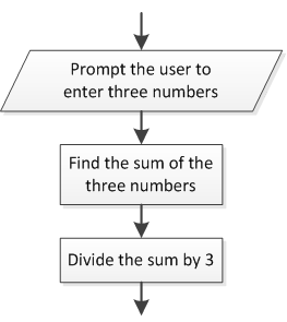 The Three Fundamental Control Structures – Aristides S. Bouras